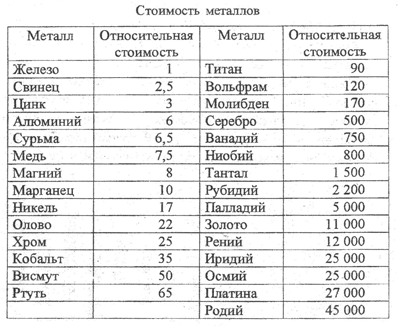 stoimost-metallov.jpg